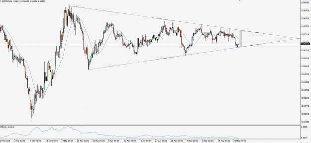 Click to Enlarge

Name: UsdChf200521h4.png
Size: 40 KB
