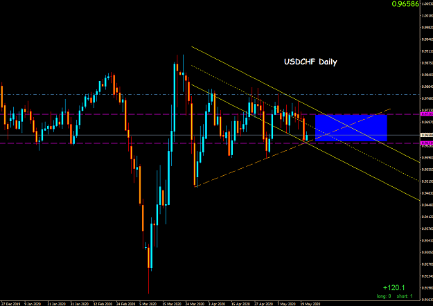 Click to Enlarge

Name: usdchf daily.PNG
Size: 50 KB