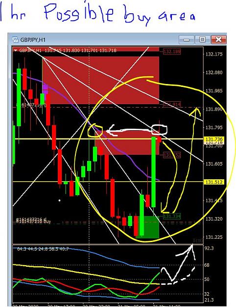 Click to Enlarge

Name: 5 21 20 possible buy demand area.JPG
Size: 120 KB