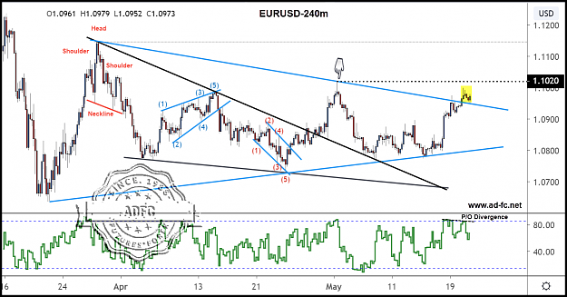 Click to Enlarge

Name: eurusd 240m 14.png
Size: 160 KB