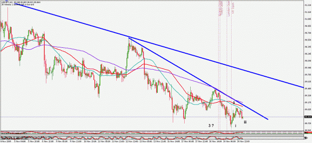 Click to Enlarge

Name: usdjpy 1h nov 11 09.gif
Size: 29 KB