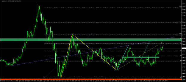 Click to Enlarge

Name: eurusd 62.png
Size: 81 KB