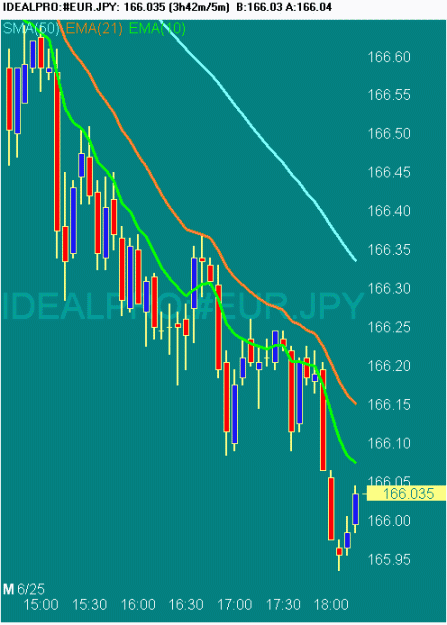 Click to Enlarge

Name: 20070625 EURJPY 1019 GMT.gif
Size: 16 KB