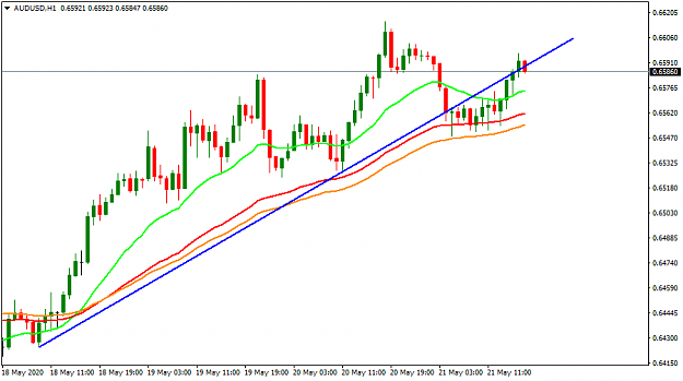 Click to Enlarge

Name: AUDUSDH1.png
Size: 23 KB