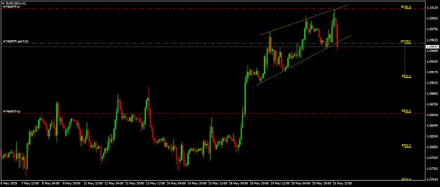 Click to Enlarge

Name: EURUSDmH172.png
Size: 42 KB