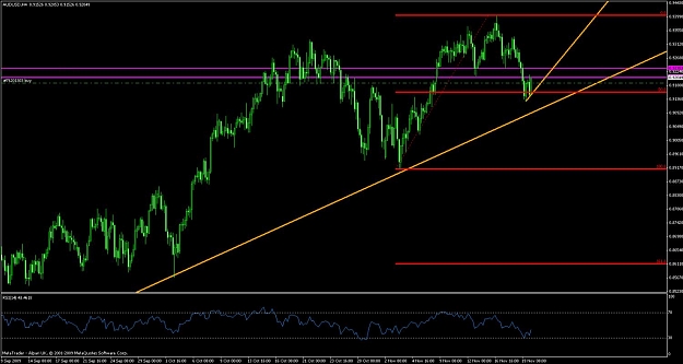 Click to Enlarge

Name: audusd.jpg
Size: 113 KB