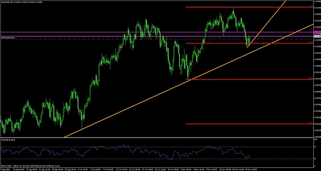 Click to Enlarge

Name: audusd.jpg
Size: 113 KB