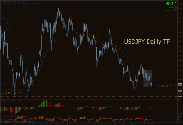 Click to Enlarge

Name: usdjpj dailly tf.gif
Size: 45 KB