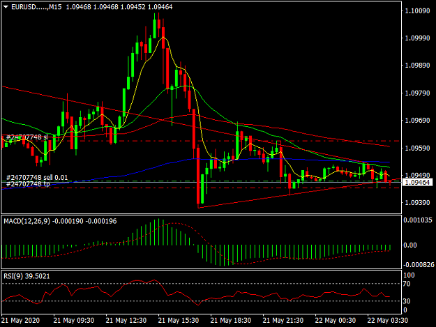 Click to Enlarge

Name: EURUSD.....M15.png
Size: 34 KB