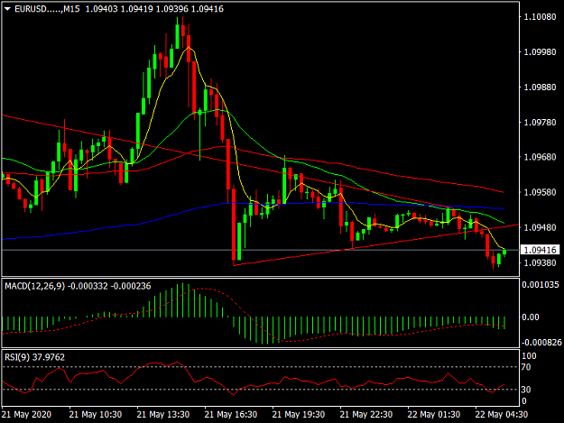 Click to Enlarge

Name: EURUSD.....M15.png
Size: 33 KB