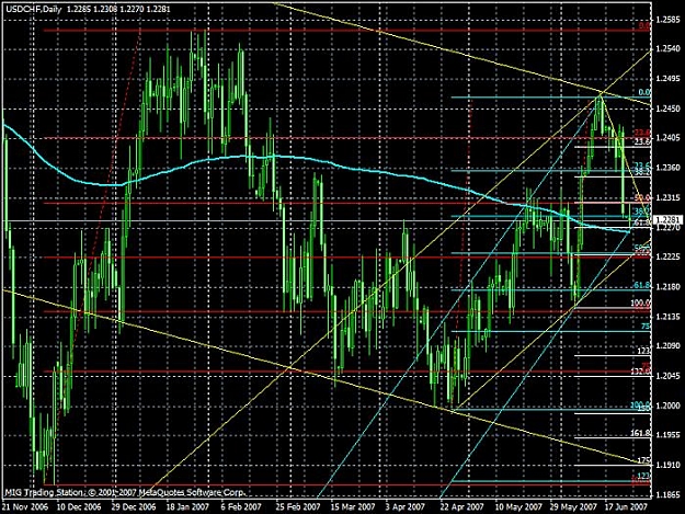 Click to Enlarge

Name: usdchf.jpg
Size: 112 KB
