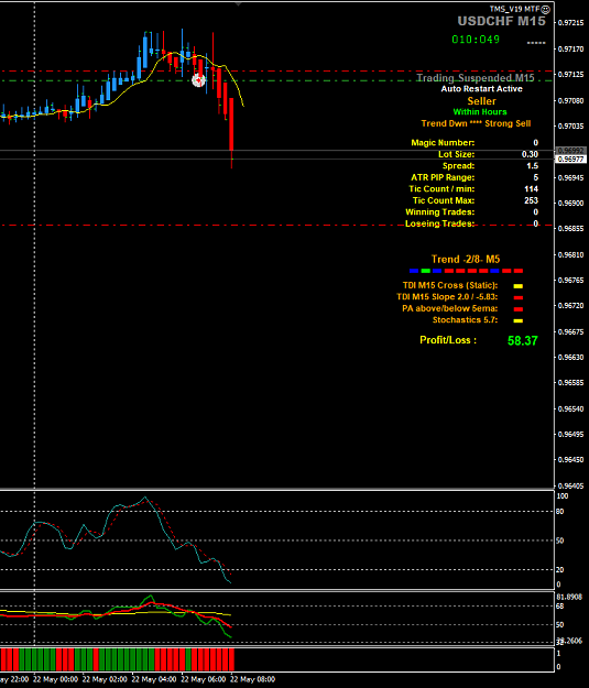 Click to Enlarge

Name: USDCHF May 22 M15 trade CSTSL 22-5-2020 3-04-12 pm.png
Size: 31 KB