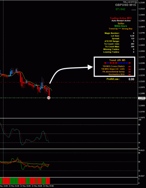 Click to Enlarge

Name: GBPUSD5-22---8-7 TMS_V19 M15 trade.gif
Size: 26 KB