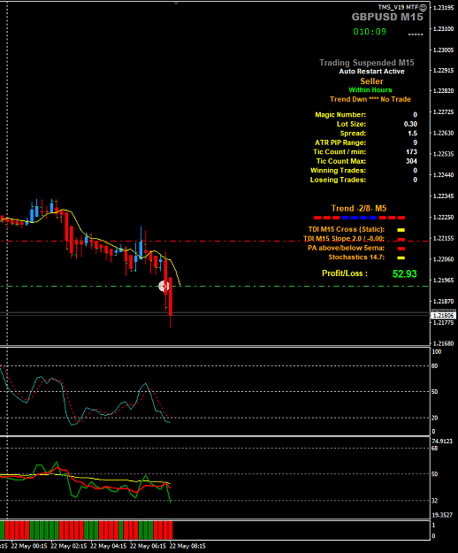 Click to Enlarge

Name: GBPUSD May 22 M15 trade update 22-5-2020 3-19-53 pm.png
Size: 30 KB