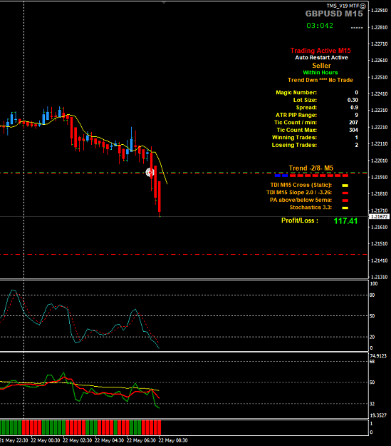 Click to Enlarge

Name: GBPUSD May 22 M15 CSTSL BE 22-5-2020 3-41-18 pm.png
Size: 30 KB