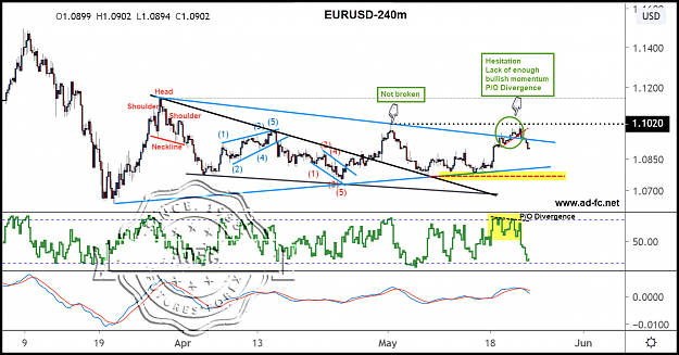Click to Enlarge

Name: eurusd 240m 15.png
Size: 205 KB