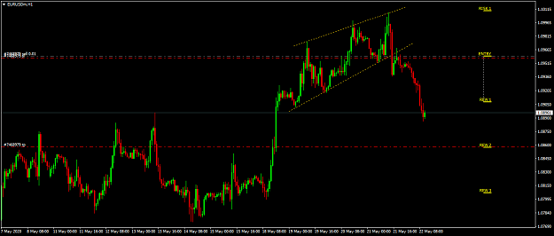 Click to Enlarge

Name: EURUSDmH173.png
Size: 42 KB