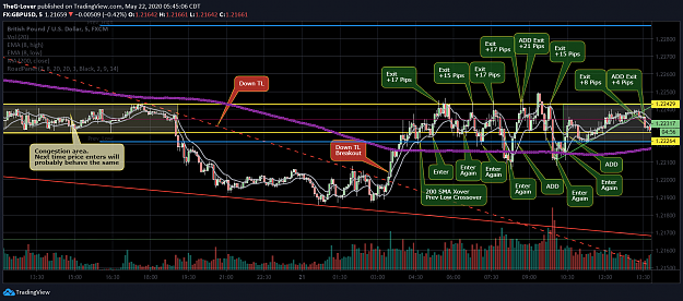 Click to Enlarge

Name: gbpusd3.png
Size: 229 KB