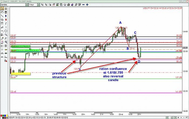 Click to Enlarge

Name: jpy hourly.jpg
Size: 60 KB