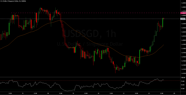 Click to Enlarge

Name: usdsgd.png
Size: 114 KB