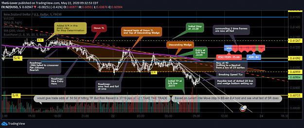 Click to Enlarge

Name: nzdusd4.png
Size: 162 KB
