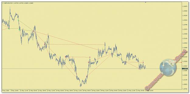 Click to Enlarge

Name: GBPUSD_m15.jpg
Size: 153 KB