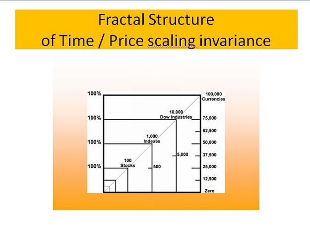 Click to Enlarge

Name: FRACTAL STRUCTURE OF A PRICE TIME STRUCTURE INVARIANCE.jpg
Size: 31 KB