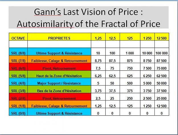 Click to Enlarge

Name: GANN AUTOSIMILARITY OF THE FRACTAL OF PRICE.jpg
Size: 72 KB