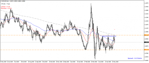 Click to Enlarge

Name: EURUSD Daily - 20200523.png
Size: 47 KB