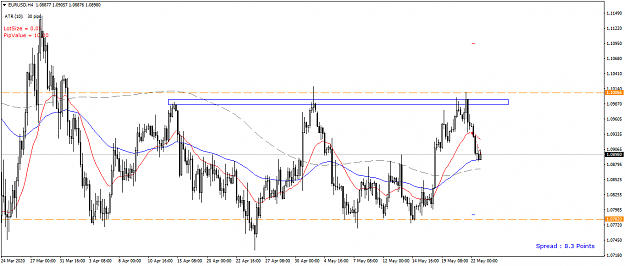 Click to Enlarge

Name: EURUSD H4 - 20200523.png
Size: 50 KB