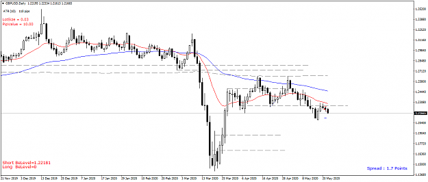 Click to Enlarge

Name: GBPUSD Daily - 20200523.png
Size: 33 KB