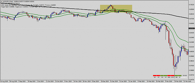 Click to Enlarge

Name: AUDUSD Weekly.png
Size: 34 KB