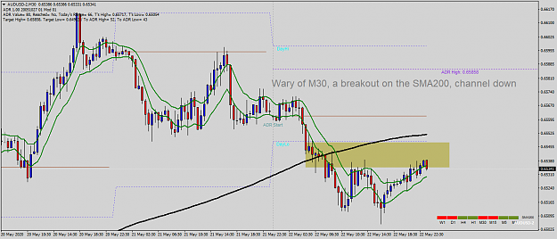 Click to Enlarge

Name: AUDUSD-2M30.png
Size: 53 KB