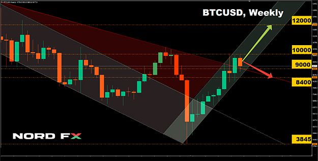 Click to Enlarge

Name: BTCUSD 25.05.2020.png
Size: 96 KB