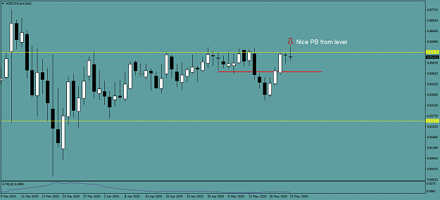 Click to Enlarge

Name: NZDCAD.proDaily.png
Size: 31 KB