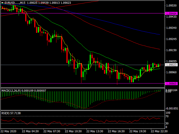 Click to Enlarge

Name: EURUSD.....M15.png
Size: 32 KB