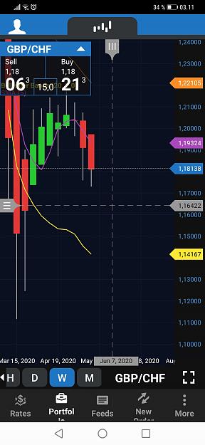 Click to Enlarge

Name: Screenshot_20200524_031147_com.oanda.fxtrade.jpg
Size: 423 KB