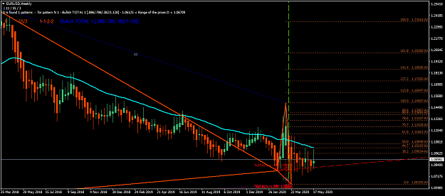 Click to Enlarge

Name: EURUSDWeekly.png
Size: 46 KB