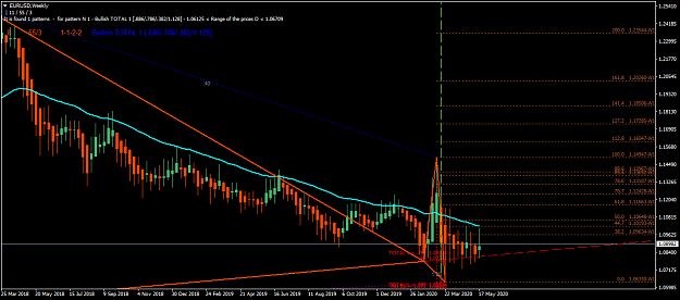 Click to Enlarge

Name: EURUSDWeekly.png
Size: 46 KB
