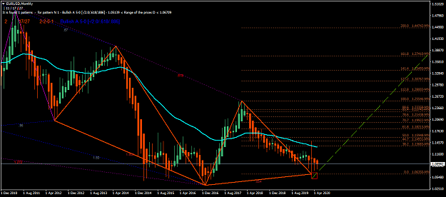 Click to Enlarge

Name: EURUSDMonthly.png
Size: 49 KB