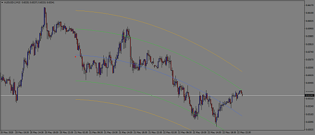 Click to Enlarge

Name: AUDUSD-2H4.png
Size: 42 KB