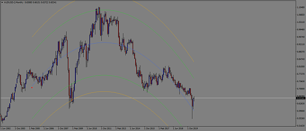 Click to Enlarge

Name: AUDUSD-2Monthly.png
Size: 43 KB
