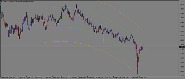 Click to Enlarge

Name: AUDUSD-2Weekly.png
Size: 42 KB