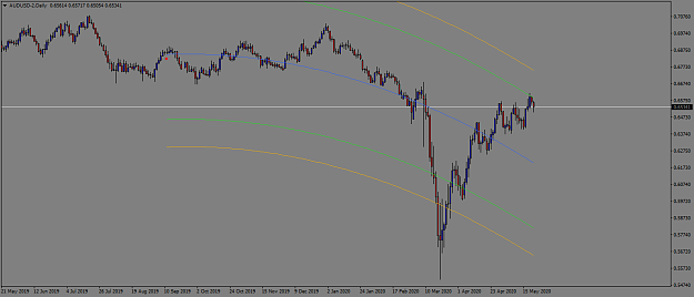 Click to Enlarge

Name: AUDUSD-2Daily.png
Size: 34 KB