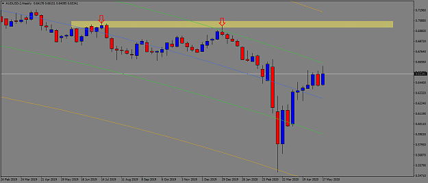 Click to Enlarge

Name: AUDUSD-2Weekly.png
Size: 29 KB