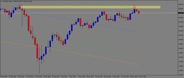 Click to Enlarge

Name: AUDUSD-2Daily.png
Size: 29 KB