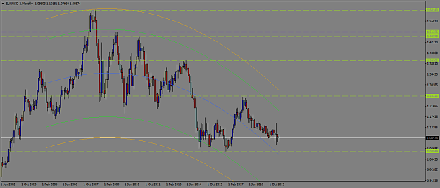 Click to Enlarge

Name: EURUSD-2Monthly.png
Size: 44 KB