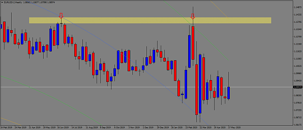 Click to Enlarge

Name: EURUSD-2Weekly.png
Size: 38 KB
