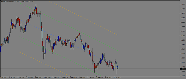 Click to Enlarge

Name: GBPUSD-2Monthly.png
Size: 39 KB