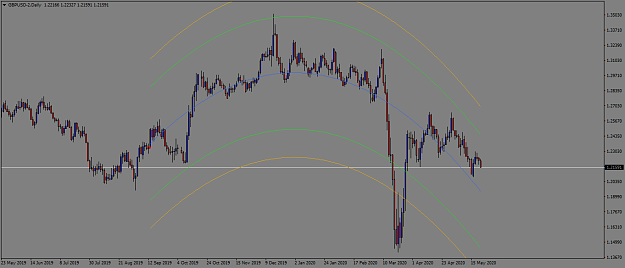 Click to Enlarge

Name: GBPUSD-2Daily.png
Size: 42 KB